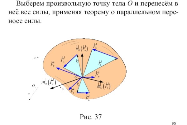 Код аккаунта blacksprut для восстановления