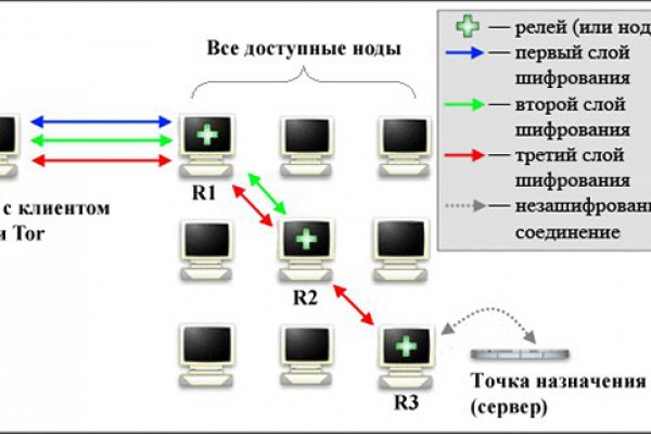 Рабочие ссылки тор bs onion info