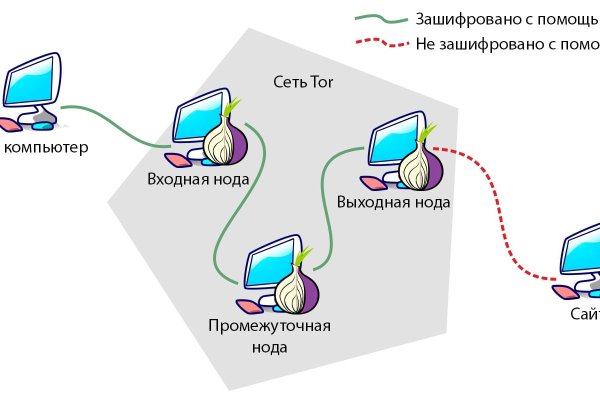 Блэк спрут ссылка тор