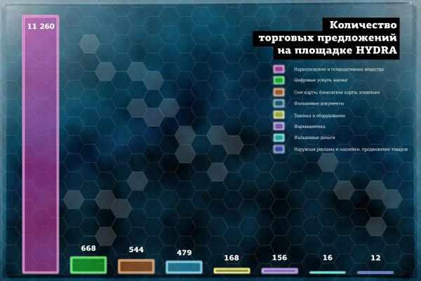 Логин пароль blacksprut bs2web top